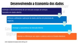LGPD
GDPR
Transformação
Digital
Governo
Digital Experiência
do Usuário
Startups
Dados Abertos
Ciência de Dados
Simplificação
OmniChannel
Data-Driven
Dados Pessoais
Direito Digital
Desenvolvendo a Economia dos dados
Fonte: Adaptado de European Union (2015, pg. 25)
Estimular o desenvolvimento de um mercado europeu de serviços
baseados em dados abertos
Reforçar a utilização e aplicação de dados abertos em processos de
negócios
Encorajar a concorrência no mercado interno
Abordar as diferenças nas regras e práticas entre os Estados-Membros
 