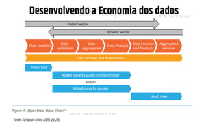 LGPD
GDPR
Transformação
Digital
Governo
Digital Experiência
do Usuário
Startups
Dados Abertos
Ciência de Dados
Simplificação
OmniChannel
Data-Driven
Dados Pessoais
Direito Digital
Desenvolvendo a Economia dos dados
Fonte: European Union (2015, pg. 28)
 