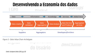 LGPD
GDPR
Transformação
Digital
Governo
Digital Experiência
do Usuário
Startups
Dados Abertos
Ciência de Dados
Simplificação
OmniChannel
Data-Driven
Dados Pessoais
Direito Digital
Desenvolvendo a Economia dos dados
Fonte: European Union (2015, pg. 29)
 