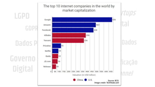 LGPD
GDPR
Transformação
Digital
Governo
Digital Experiência
do Usuário
Startups
Dados Abertos
Ciência de Dados
Simplificação
OmniChannel
Data-Driven
Dados Pessoais
Direito Digital
 