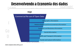 LGPD
GDPR
Transformação
Digital
Governo
Digital Experiência
do Usuário
Startups
Dados Abertos
Ciência de Dados
Simplificação
OmniChannel
Data-Driven
Dados Pessoais
Direito Digital
Desenvolvendo a Economia dos dados
Fonte: European Union (2015, pg. 33)
 