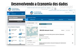 LGPD
GDPR
Transformação
Digital
Governo
Digital Experiência
do Usuário
Startups
Dados Abertos
Ciência de Dados
Simplificação
OmniChannel
Data-Driven
Dados Pessoais
Direito Digital
Desenvolvendo a Economia dos dados
 