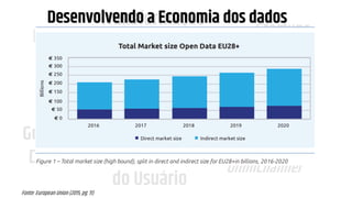 LGPD
GDPR
Transformação
Digital
Governo
Digital Experiência
do Usuário
Startups
Dados Abertos
Ciência de Dados
Simplificação
OmniChannel
Data-Driven
Dados Pessoais
Direito Digital
Desenvolvendo a Economia dos dados
Fonte: European Union (2015, pg. 11)
 