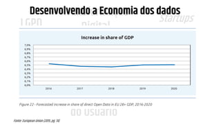 LGPD
GDPR
Transformação
Digital
Governo
Digital Experiência
do Usuário
Startups
Dados Abertos
Ciência de Dados
Simplificação
OmniChannel
Data-Driven
Dados Pessoais
Direito Digital
Desenvolvendo a Economia dos dados
Fonte: European Union (2015, pg. 74)
 