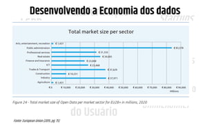LGPD
GDPR
Transformação
Digital
Governo
Digital Experiência
do Usuário
Startups
Dados Abertos
Ciência de Dados
Simplificação
OmniChannel
Data-Driven
Dados Pessoais
Direito Digital
Desenvolvendo a Economia dos dados
Fonte: European Union (2015, pg. 75)
 