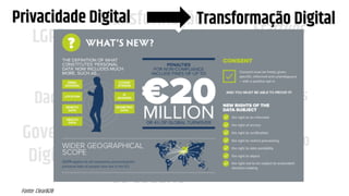 LGPD
GDPR
Transformação
Digital
Governo
Digital Experiência
do Usuário
Startups
Dados Abertos
Ciência de Dados
Simplificação
OmniChannel
Data-Driven
Dados Pessoais
Direito Digital
Fonte: ClearB2B
Privacidade Digital Transformação Digital
 