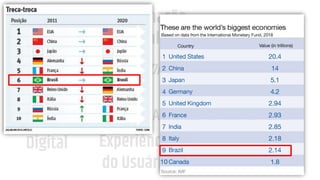 LGPD
GDPR
Transformação
Digital
Governo
Digital Experiência
do Usuário
Startups
Dados Abertos
Ciência de Dados
Simplificação
OmniChannel
Data-Driven
Dados Pessoais
Direito Digital
 