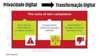 LGPD
GDPR
Transformação
Digital
Governo
Digital Experiência
do Usuário
Startups
Dados Abertos
Ciência de Dados
Simplificação
OmniChannel
Data-Driven
Dados Pessoais
Direito Digital
Fonte: ITGovernance
Privacidade Digital Transformação Digital
 