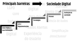 LGPD
GDPR
Transformação
Digital
Governo
Digital Experiência
do Usuário
Startups
Dados Abertos
Ciência de Dados
Simplificação
OmniChannel
Data-Driven
Dados Pessoais
Direito Digital
Setor Público e
suas instituições
Leis e
Regulamentações
Tecnologias
Pessoas
Aceitação da
sociedade
Principais barreiras Sociedade Digital
 