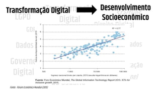 LGPD
GDPR
Transformação
Digital
Governo
Digital Experiência
do Usuário
Startups
Dados Abertos
Ciência de Dados
Simplificação
OmniChannel
Data-Driven
Dados Pessoais
Direito Digital
Fonte: Fórum Econômico Mundial (2015)
Transformação Digital Desenvolvimento
Socioeconômico
 