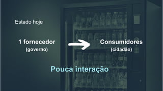 Estado hoje
1 fornecedor
(governo)
Consumidores
(cidadão)
Pouca interação
 
