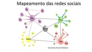 Mapeamento das redes sociais
Created by Ricardo Modesto
 