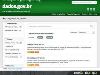 Fonte: http://dados.gov.br/
 