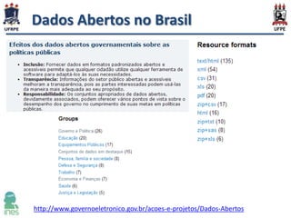 Dados Abertos no Brasil

http://www.governoeletronico.gov.br/acoes-e-projetos/Dados-Abertos

 