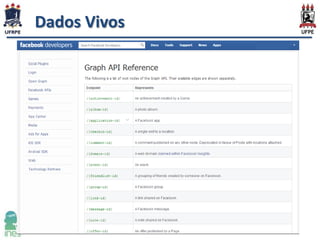 Dados Vivos

 