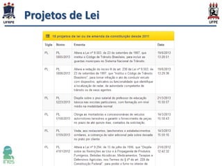 Projetos de Lei

 