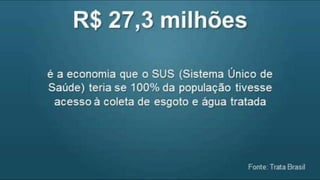 Dados atuais sobre a água