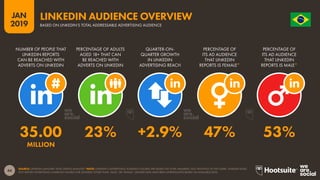 44
2019
JAN O R D E M E P R O G R E S
S
O
SOURCE: LINKEDIN (JANUARY 2019); KEPIOS ANALYSIS.*NOTE: LINKEDIN’S ADVERTISING AUDIENCE FIGURES ARE BASED ON TOTAL MEMBERS, NOT MONTHLY ACTIVE USERS. LINKEDIN DOES
NOT REPORT ADVERTISING AUDIENCE FIGURES FOR GENDERS OTHER THAN ‘MALE’ OR ‘FEMALE’. GENDER DATA HAVE BEEN EXTRAPOLATED BASED ON AVAILABLE DATA.
LINKEDIN AUDIENCE OVERVIEW
BASED ON LINKEDIN’S TOTAL ADDRESSABLE ADVERTISING AUDIENCE
35.00 23% +2.9% 47% 53%
MILLION
NUMBER OF PEOPLE THAT
LINKEDIN REPORTS
CAN BE REACHED WITH
ADVERTS ON LINKEDIN
PERCENTAGE OF ADULTS
AGED 18+ THAT CAN
BE REACHED WITH
ADVERTS ON LINKEDIN
QUARTER-ON-
QUARTER GROWTH
IN LINKEDIN
ADVERTISING REACH
PERCENTAGE OF
ITS AD AUDIENCE
THAT LINKEDIN
REPORTS IS FEMALE*
PERCENTAGE OF
ITS AD AUDIENCE
THAT LINKEDIN
REPORTS IS MALE*
 