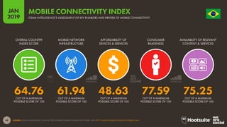 48
2019
JAN O R D E M E P R O G R E S
S
O
SOURCE: GSMA INTELLIGENCE. TO ACCESS THE COMPLETE MOBILE CONNECTIVITY INDEX, VISIT HTTP://WWW.MOBILECONNECTIVITYINDEX.COM/
MOBILE CONNECTIVITY INDEX
GSMA INTELLIGENCE’S ASSESSMENT OF KEY ENABLERS AND DRIVERS OF MOBILE CONNECTIVITY
64.76 61.94 48.63 77.59 75.25
OVERALL COUNTRY
INDEX SCORE
MOBILE NETWORK
INFRASTRUCTURE
AFFORDABILITY OF
DEVICES & SERVICES
CONSUMER
READINESS
AVAILABILITY OF RELEVANT
CONTENT & SERVICES
OUT OF A MAXIMUM
POSSIBLE SCORE OF 100
OUT OF A MAXIMUM
POSSIBLE SCORE OF 100
OUT OF A MAXIMUM
POSSIBLE SCORE OF 100
OUT OF A MAXIMUM
POSSIBLE SCORE OF 100
OUT OF A MAXIMUM
POSSIBLE SCORE OF 100
 
