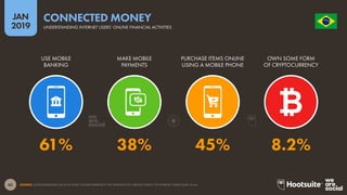 62
2019
JAN O R D E M E P R O G R E S
S
O
SOURCE: GLOBALWEBINDEX (Q2 & Q3 2018). FIGURES REPRESENT THE FINDINGS OF A BROAD SURVEY OF INTERNET USERS AGED 16-64.
CONNECTED MONEY
UNDERSTANDING INTERNET USERS’ ONLINE FINANCIAL ACTIVITIES
61% 38% 45% 8.2%
USE MOBILE
BANKING
MAKE MOBILE
PAYMENTS
PURCHASE ITEMS ONLINE
USING A MOBILE PHONE
OWN SOME FORM
OF CRYPTOCURRENCY
 