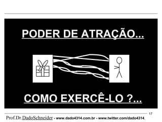 PODER DE ATRAÇÃO... COMO EXERCÊ-LO ?... Prof.Dr. DadoSchneider  - www.   dado4314   .com.br - www.twitter.com/dado4314   