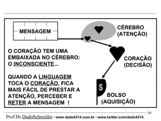 $ O CORAÇÃO TEM UMA EMBAIXADA NO CÉREBRO: O  INCONSCIENTE ... QUANDO A  LINGUAGEM  TOCA O  CORAÇÃO , FICA MAIS FÁCIL DE PRESTAR A ATENÇÃO, PERCEBER E  RETER  A MENSAGEM  ! MENSAGEM CÉREBRO (ATENÇÃO) CORAÇÃO (DECISÃO) BOLSO (AQUISIÇÃO) Prof.Dr. DadoSchneider  - www.   dado4314   .com.br - www.twitter.com/dado4314   