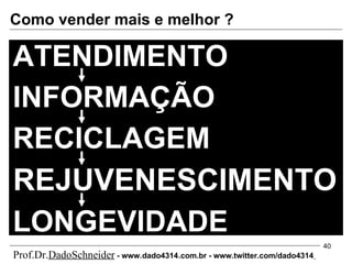 ATENDIMENTO   INFORMAÇÃO   RECICLAGEM   REJUVENESCIMENTO LONGEVIDADE Como vender mais e melhor ? Prof.Dr. DadoSchneider  - www.   dado4314   .com.br - www.twitter.com/dado4314   