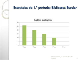 Estatística do 1.º período: Biblioteca Escolar biblioteca escolar_1.º período 2011-2012 (T.Olaio) 