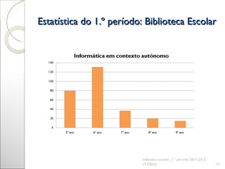 Estatística do 1.º período: Biblioteca Escolar biblioteca escolar_1.º período 2011-2012 (T.Olaio) 