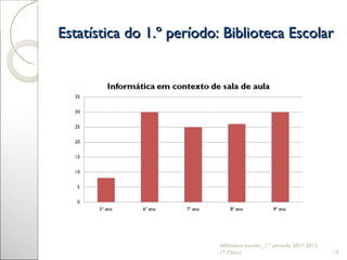 Estatística do 1.º período: Biblioteca Escolar biblioteca escolar_1.º período 2011-2012 (T.Olaio) 