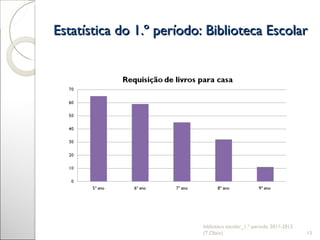 Estatística do 1.º período: Biblioteca Escolar biblioteca escolar_1.º período 2011-2012 (T.Olaio) 