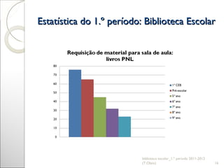 Estatística do 1.º período: Biblioteca Escolar biblioteca escolar_1.º período 2011-2012 (T.Olaio) 