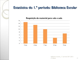 Estatística do 1.º período: Biblioteca Escolar biblioteca escolar_1.º período 2011-2012 (T.Olaio) 