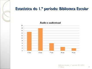 Estatística do 1.º período: Biblioteca Escolar biblioteca escolar_1.º período 2011-2012 (T.Olaio) 