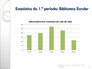 Estatística do 1.º período: Biblioteca Escolar biblioteca escolar_1.º período 2011-2012 (T.Olaio) 