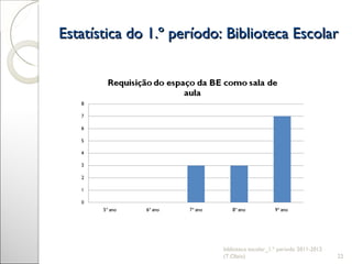 Estatística do 1.º período: Biblioteca Escolar biblioteca escolar_1.º período 2011-2012 (T.Olaio) 