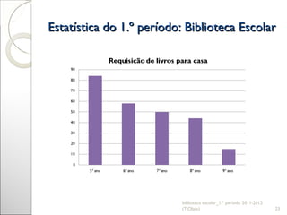 Estatística do 1.º período: Biblioteca Escolar biblioteca escolar_1.º período 2011-2012 (T.Olaio) 