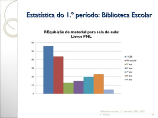 Estatística do 1.º período: Biblioteca Escolar biblioteca escolar_1.º período 2011-2012 (T.Olaio) 