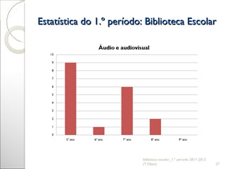 Estatística do 1.º período: Biblioteca Escolar biblioteca escolar_1.º período 2011-2012 (T.Olaio) 