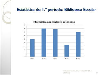Estatística do 1.º período: Biblioteca Escolar biblioteca escolar_1.º período 2011-2012 (T.Olaio) 