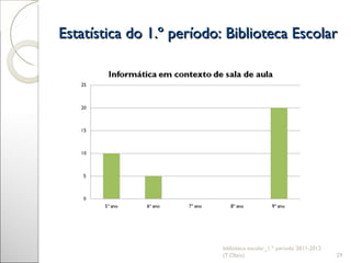 Estatística do 1.º período: Biblioteca Escolar biblioteca escolar_1.º período 2011-2012 (T.Olaio) 