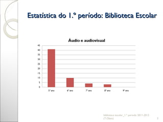 Estatística do 1.º período: Biblioteca Escolar biblioteca escolar_1.º período 2011-2012 (T.Olaio) 