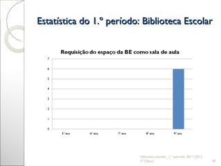 Estatística do 1.º período: Biblioteca Escolar biblioteca escolar_1.º período 2011-2012 (T.Olaio) 