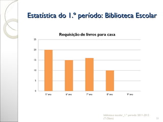 Estatística do 1.º período: Biblioteca Escolar biblioteca escolar_1.º período 2011-2012 (T.Olaio) 