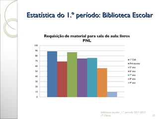 Estatística do 1.º período: Biblioteca Escolar biblioteca escolar_1.º período 2011-2012 (T.Olaio) 