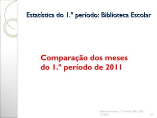 Estatística do 1.º período: Biblioteca Escolar biblioteca escolar_1.º período 2011-2012 (T.Olaio) Comparação dos meses do 1.º período de 2011 