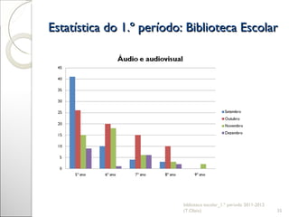 Estatística do 1.º período: Biblioteca Escolar biblioteca escolar_1.º período 2011-2012 (T.Olaio) 