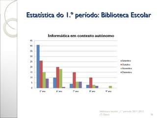 Estatística do 1.º período: Biblioteca Escolar biblioteca escolar_1.º período 2011-2012 (T.Olaio) 