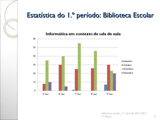 Estatística do 1.º período: Biblioteca Escolar biblioteca escolar_1.º período 2011-2012 (T.Olaio) 