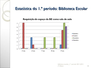 Estatística do 1.º período: Biblioteca Escolar biblioteca escolar_1.º período 2011-2012 (T.Olaio) 